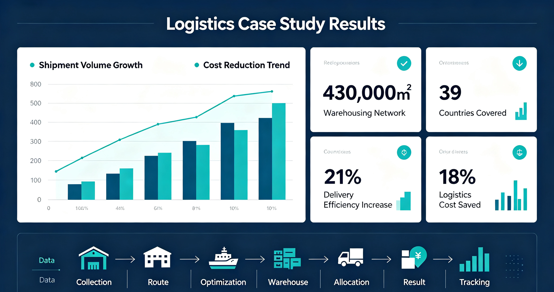 Freight Consolidation Platform