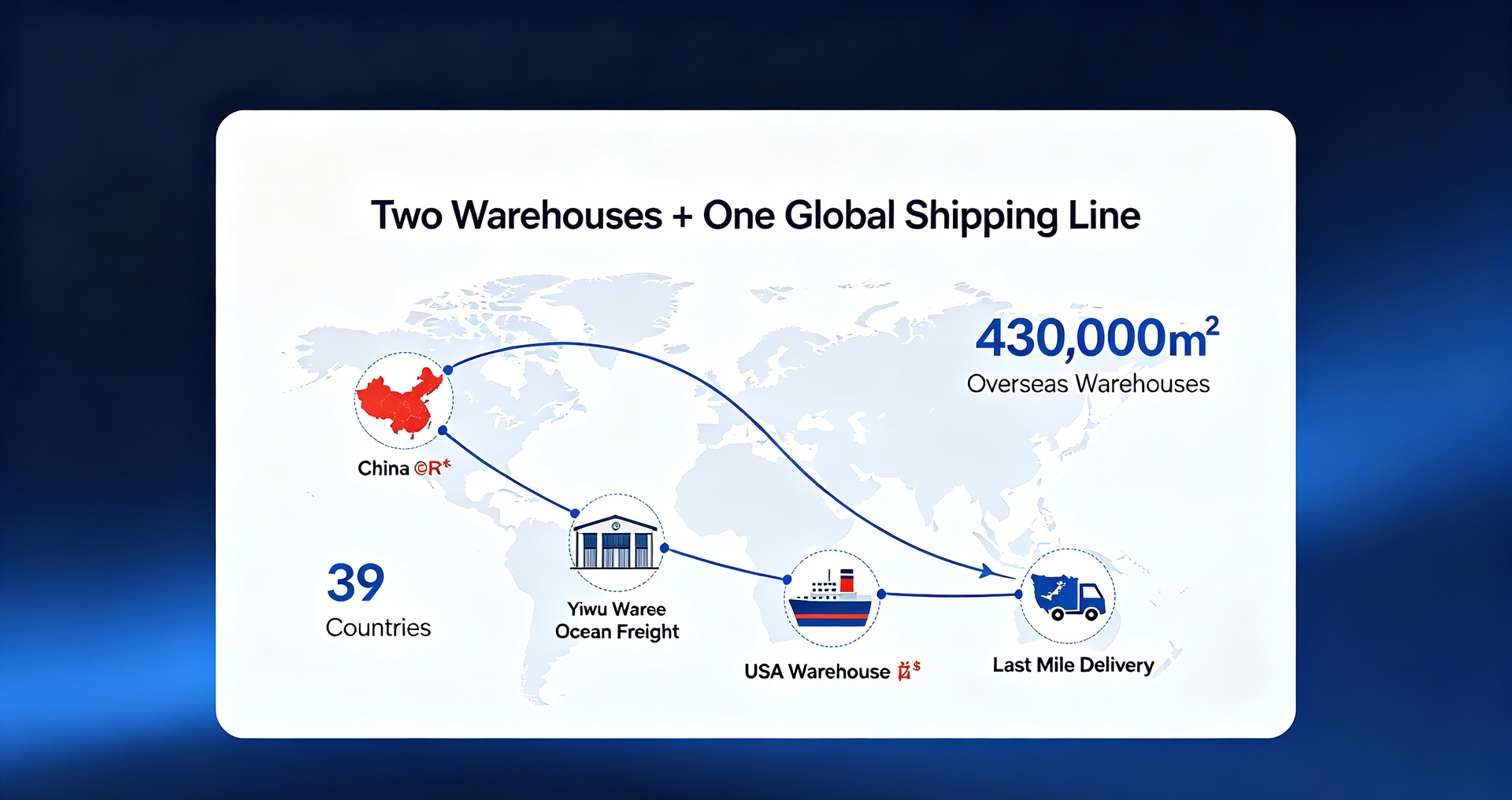 Freight Consolidation for SMEs