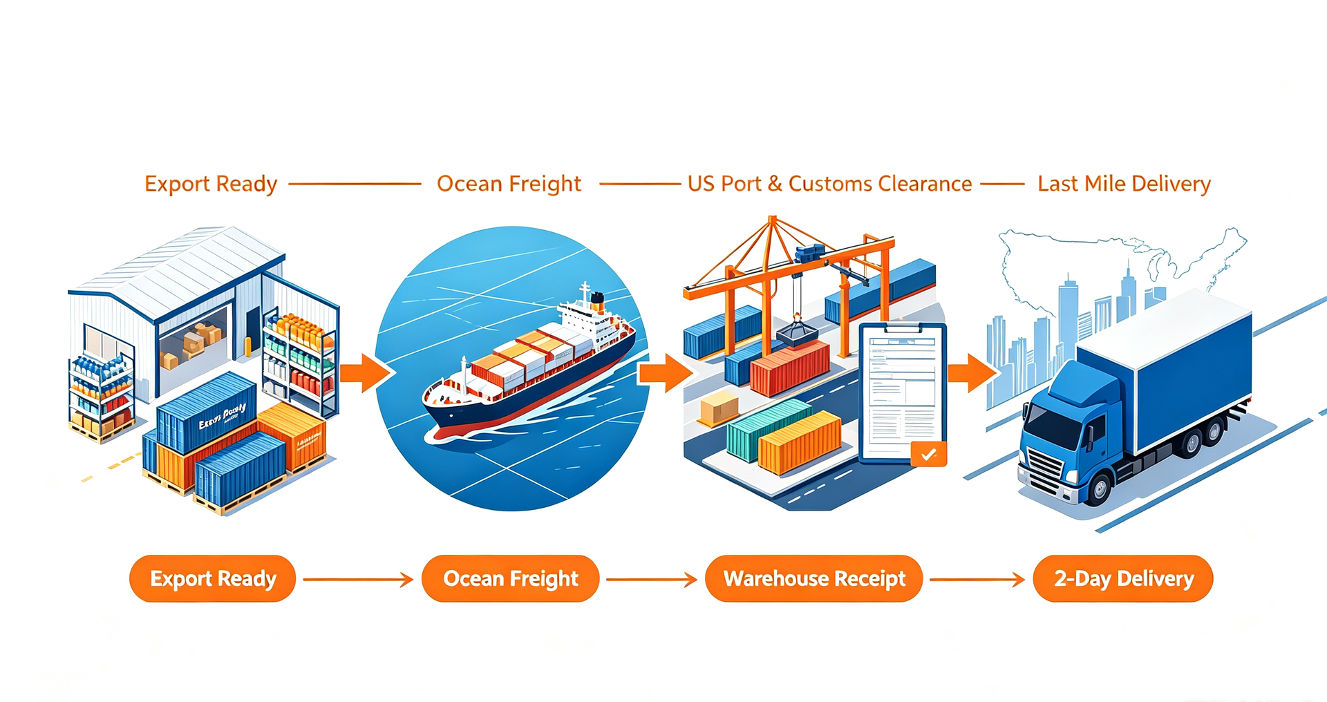 USPS FedEx UPS shipping cost comparison