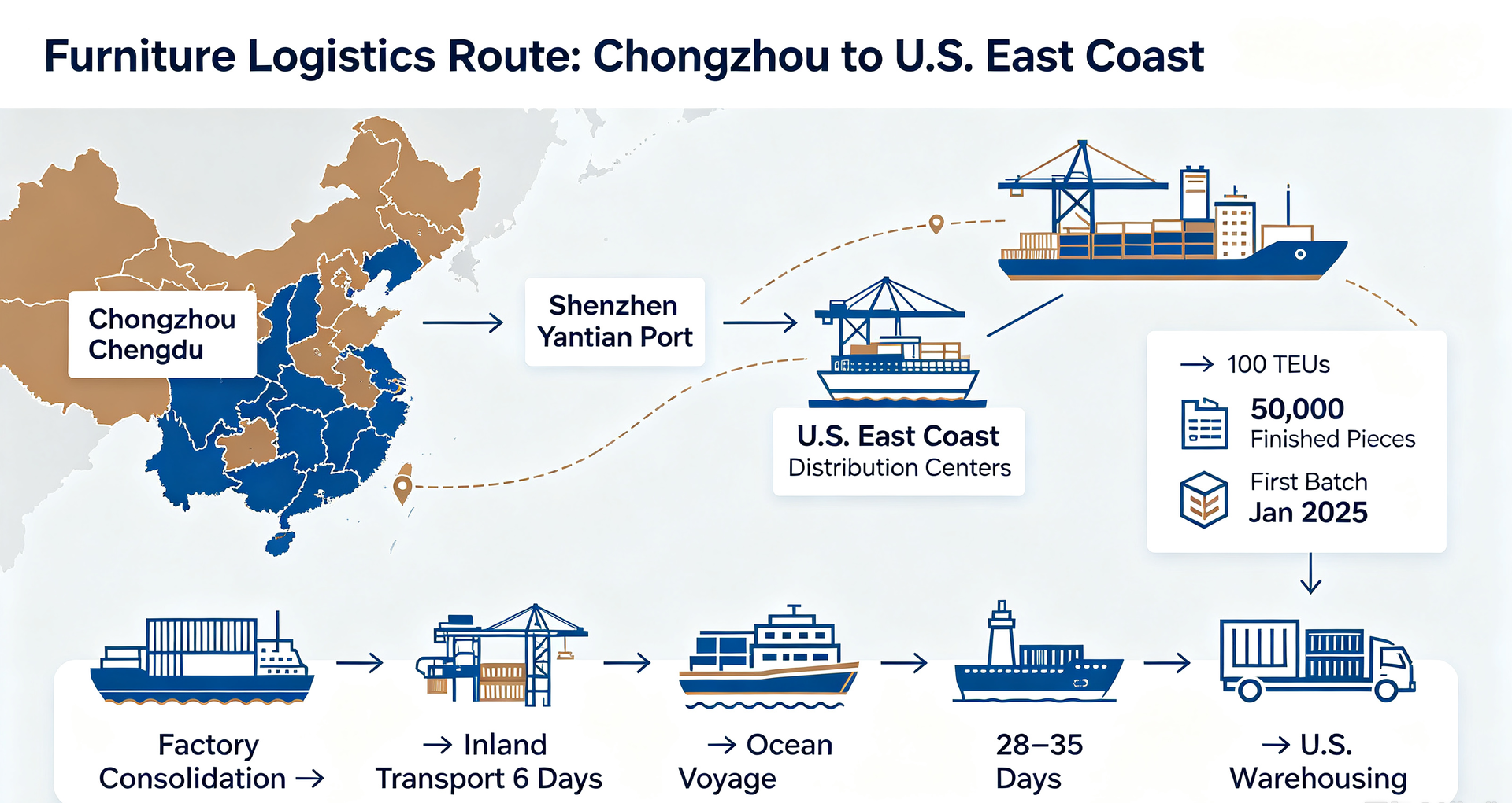 Furniture logistics route map