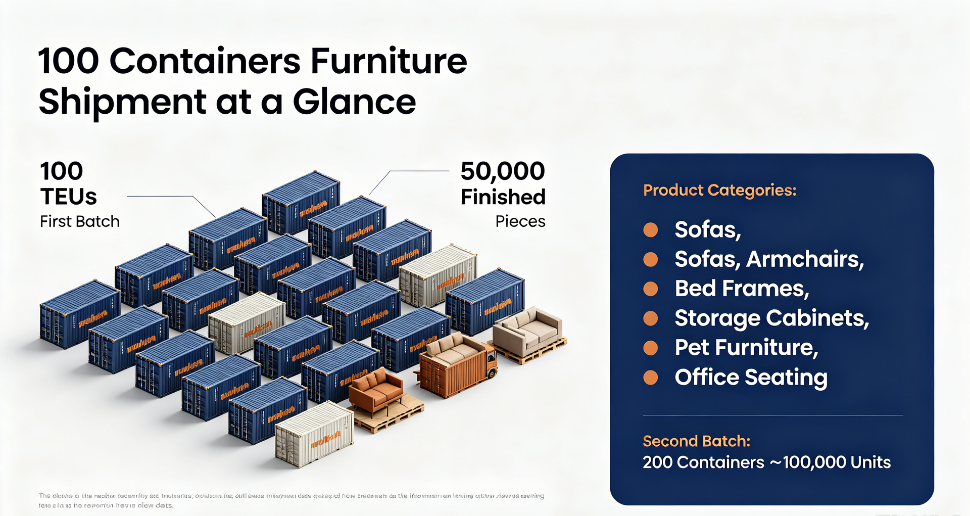 Furniture shipping from China to North America