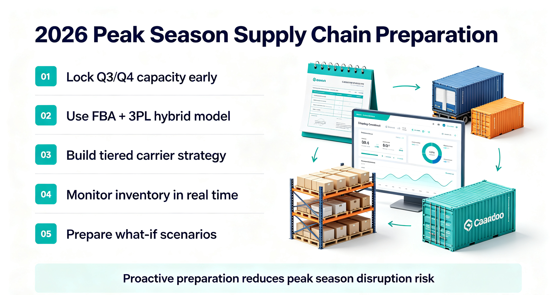 2026 peak season supply chain