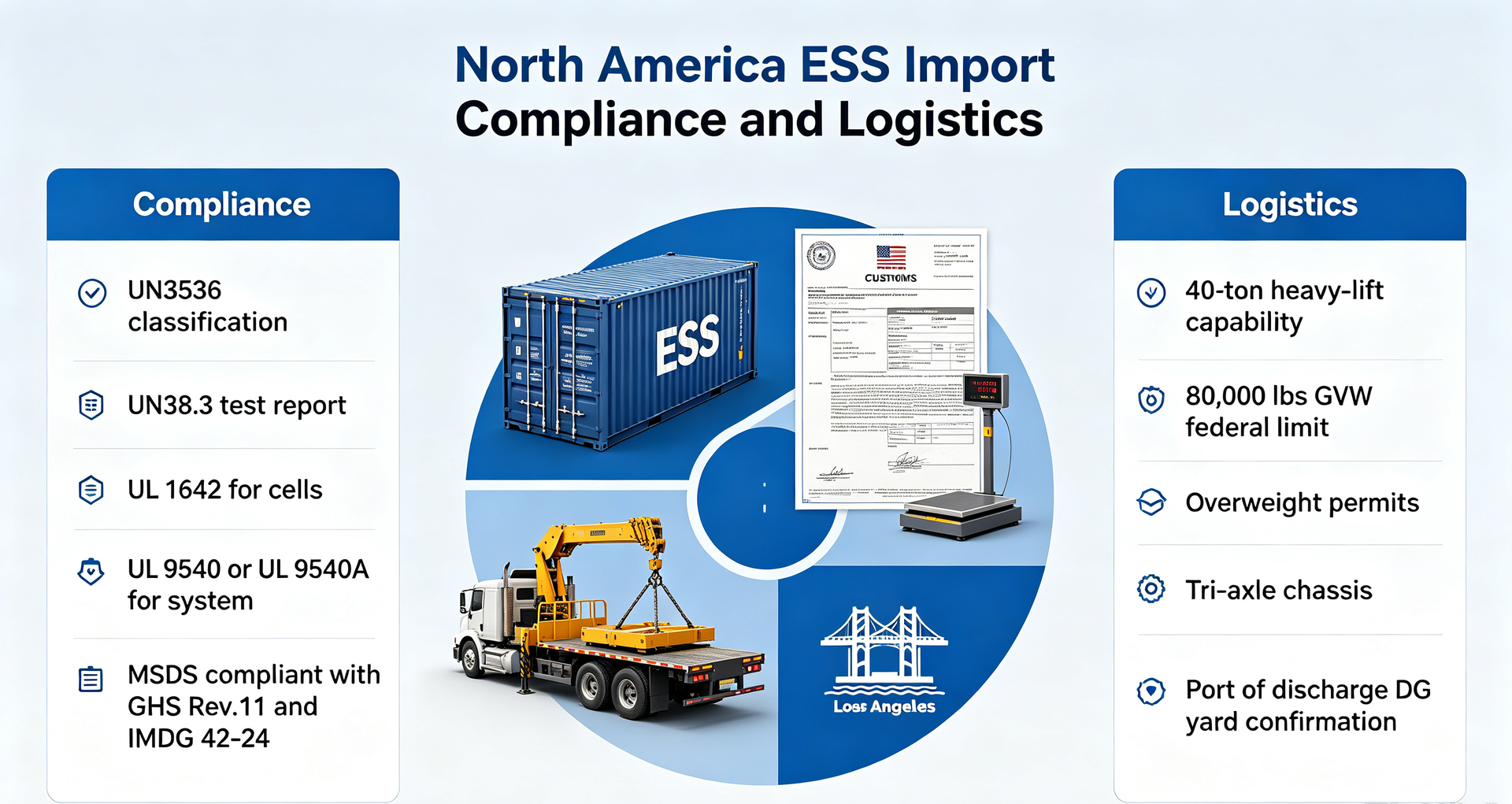 North America ESS import compliance