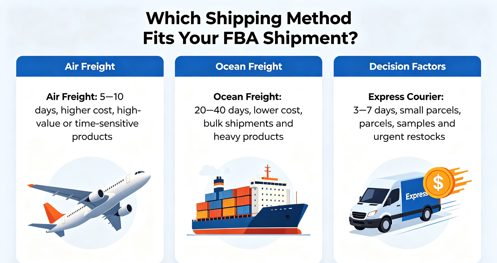 FBA shipping method