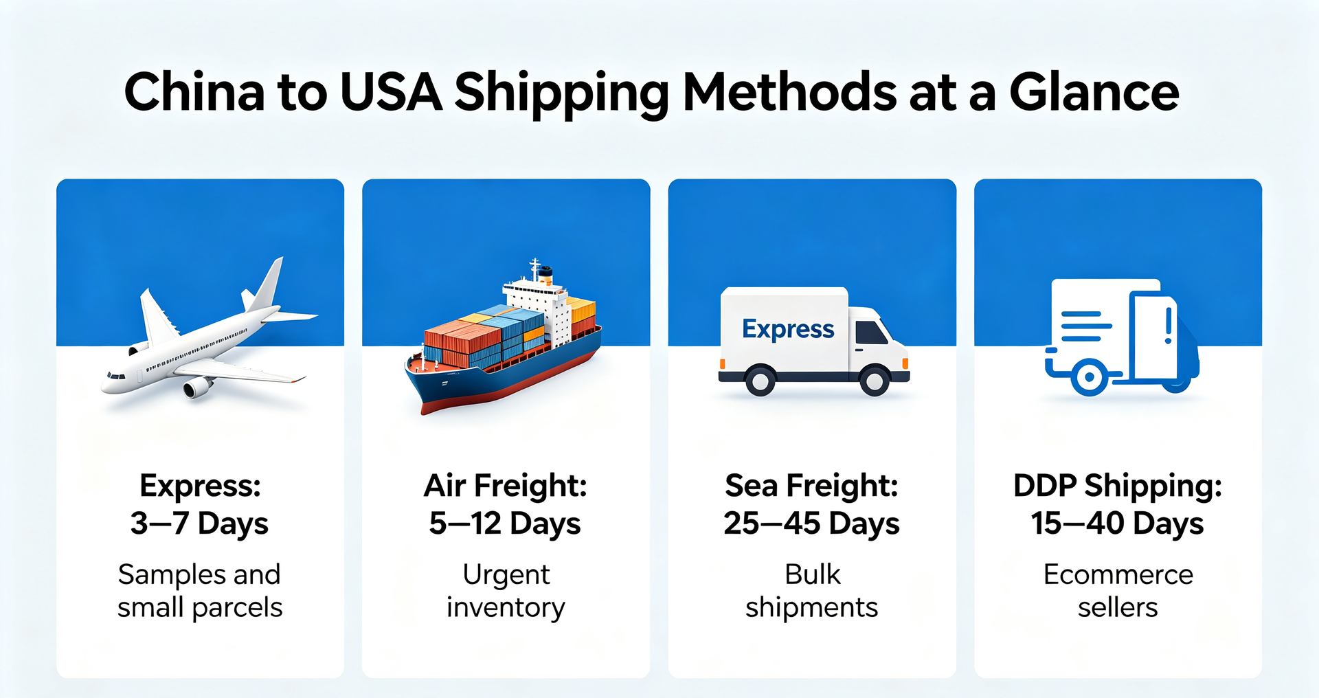 China to USA shipping methods