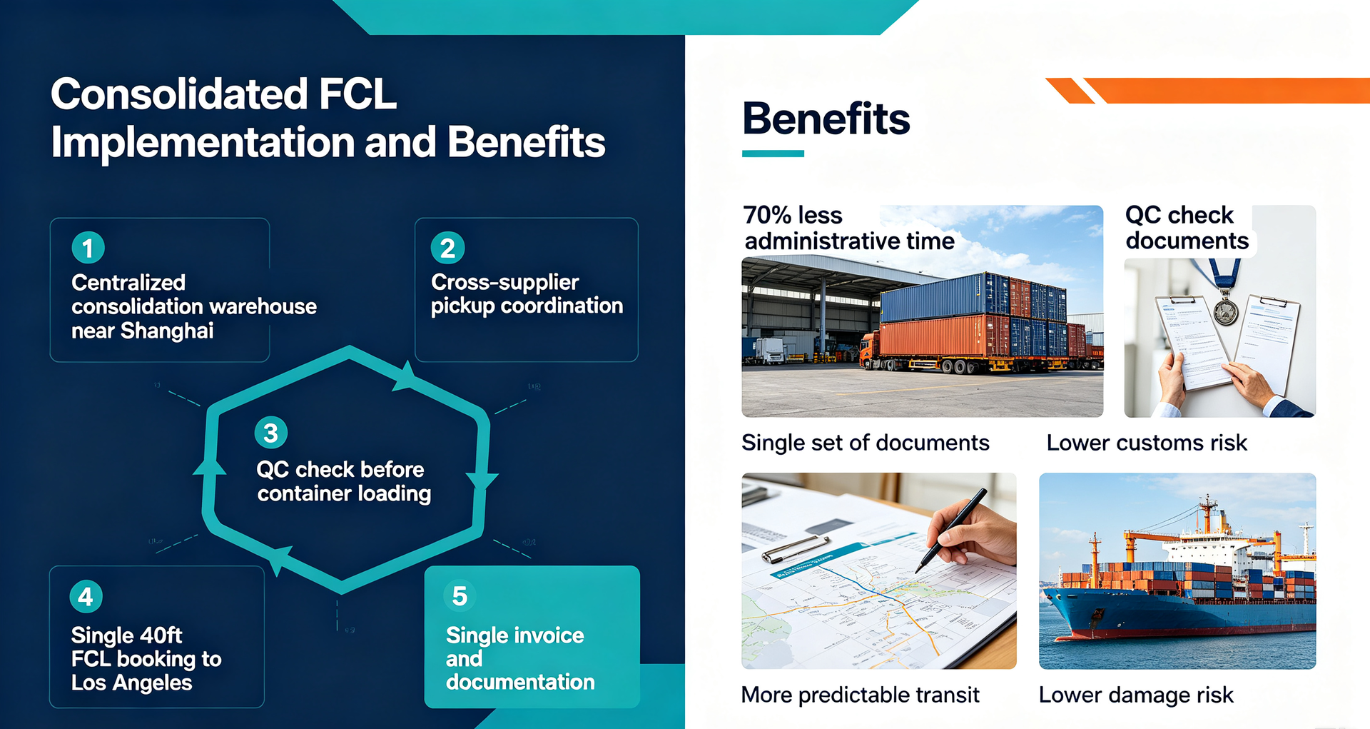 Ocean freight